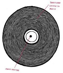 Track artwork