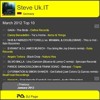 STEVE UK_IT