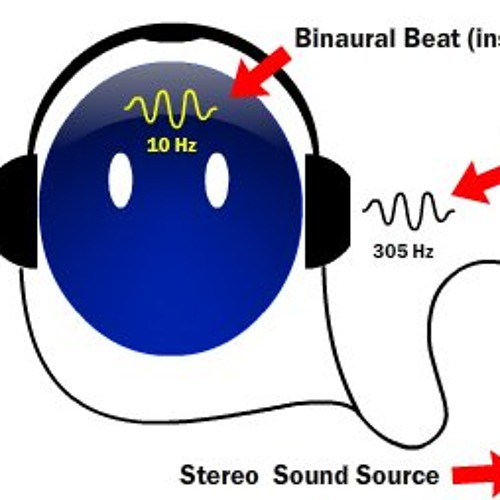 Binaural orgasm streaming