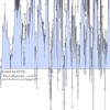 Oscillations 2016