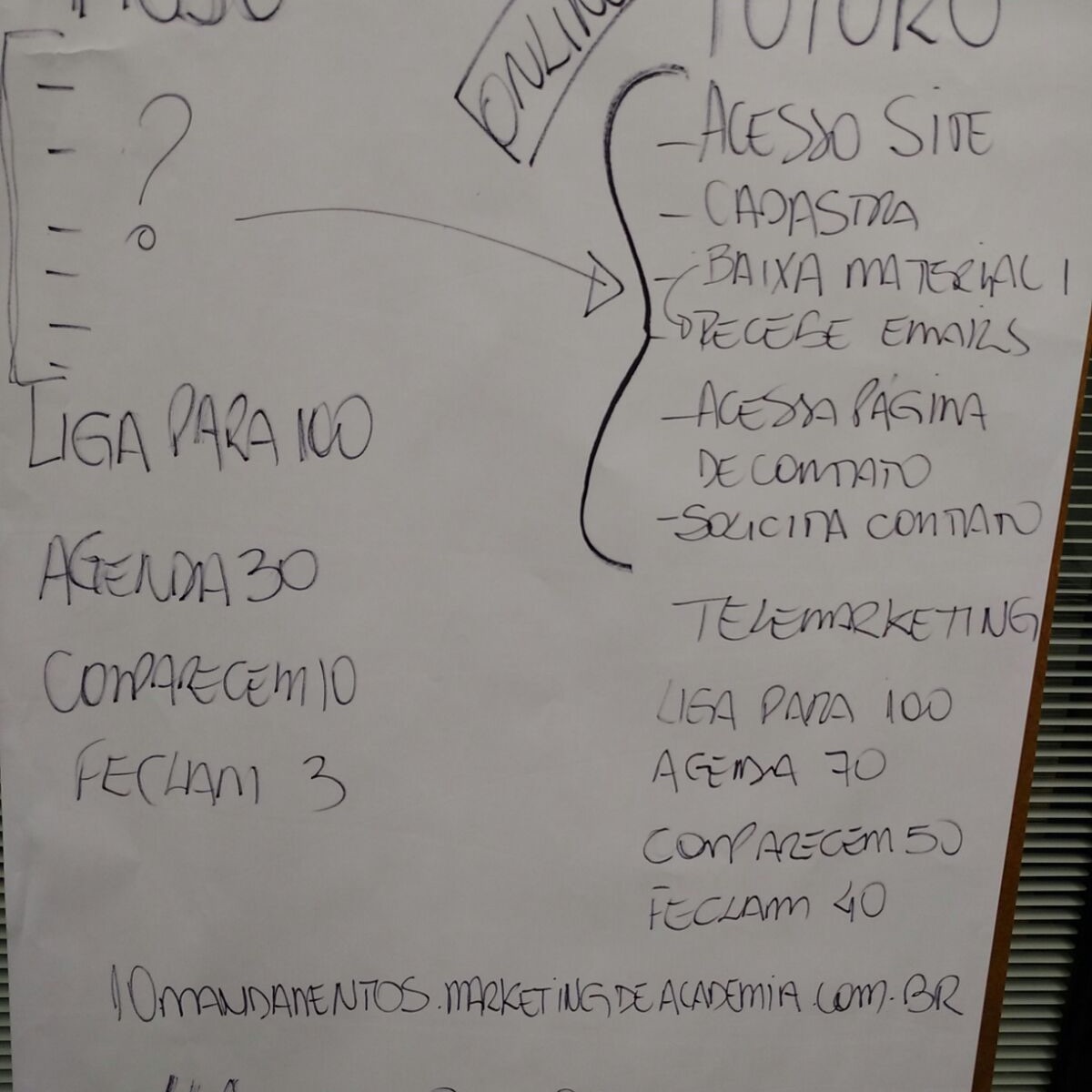 Dica do Crocco - Por que o Telemarketing para Academias não funciona - Parte 2