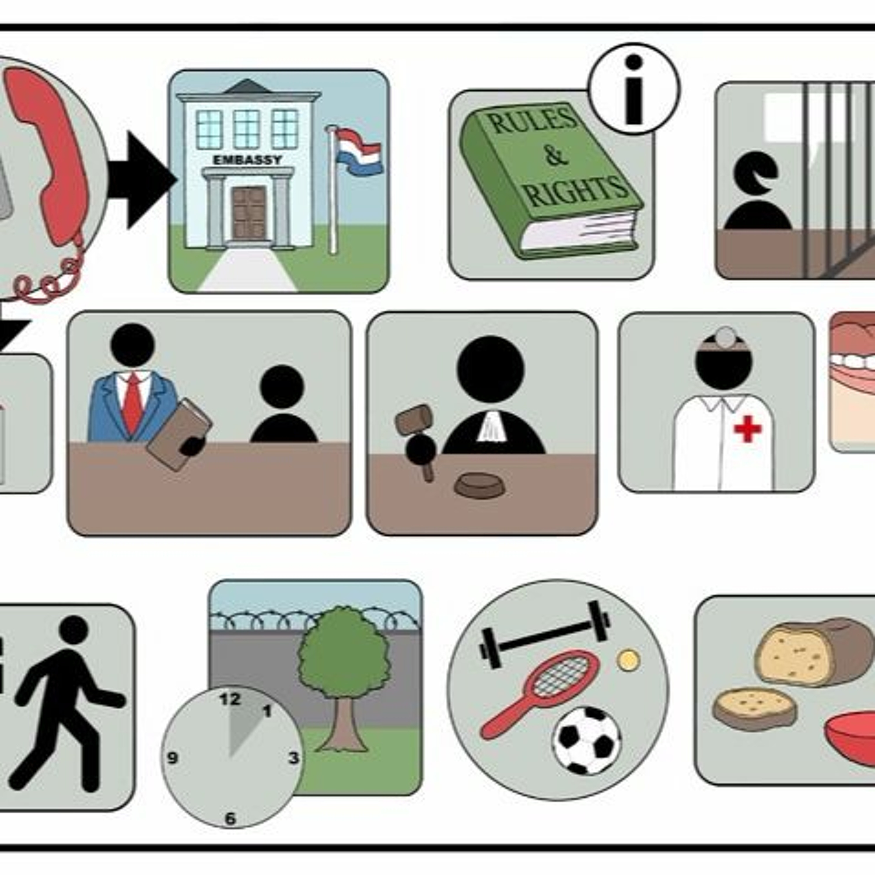 The Dutch experience: innovating practice to support foreign national prisoners