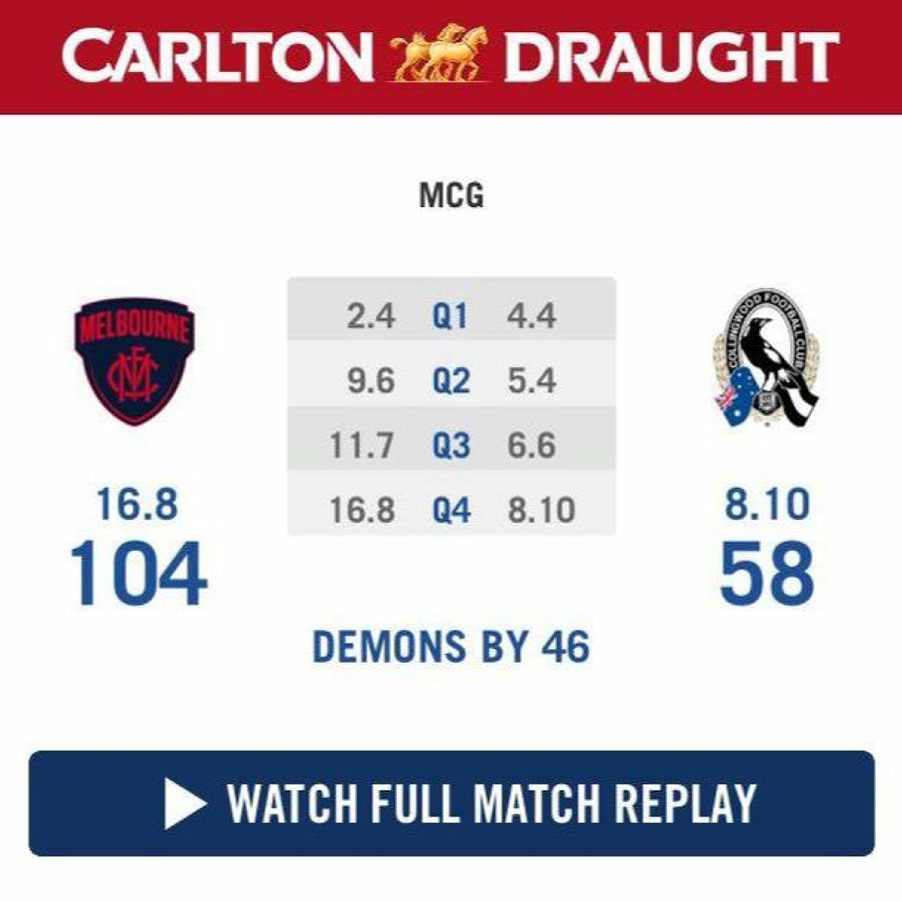Round Twelve Vs. Collingwood