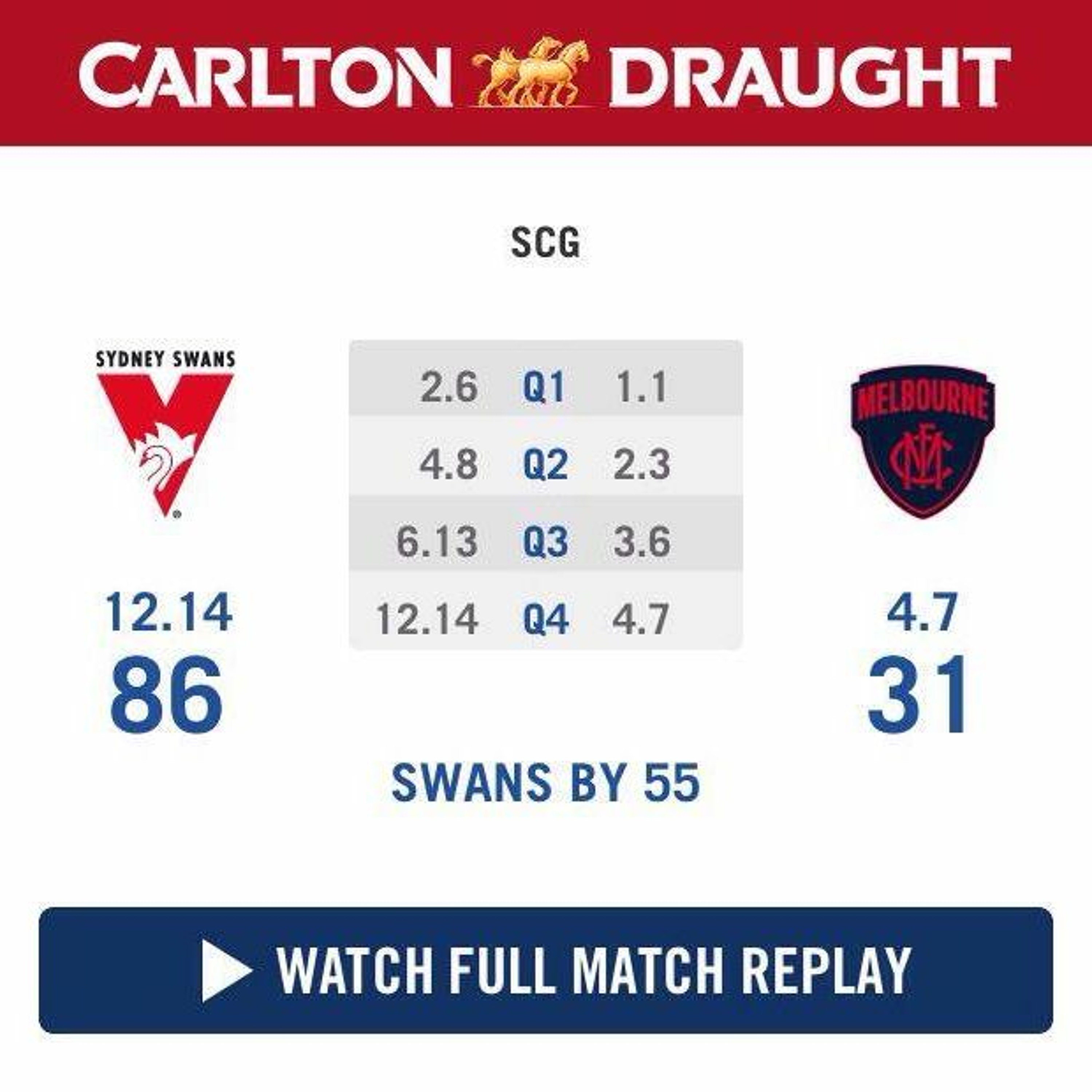 Round Thirteen vs. Sydney
