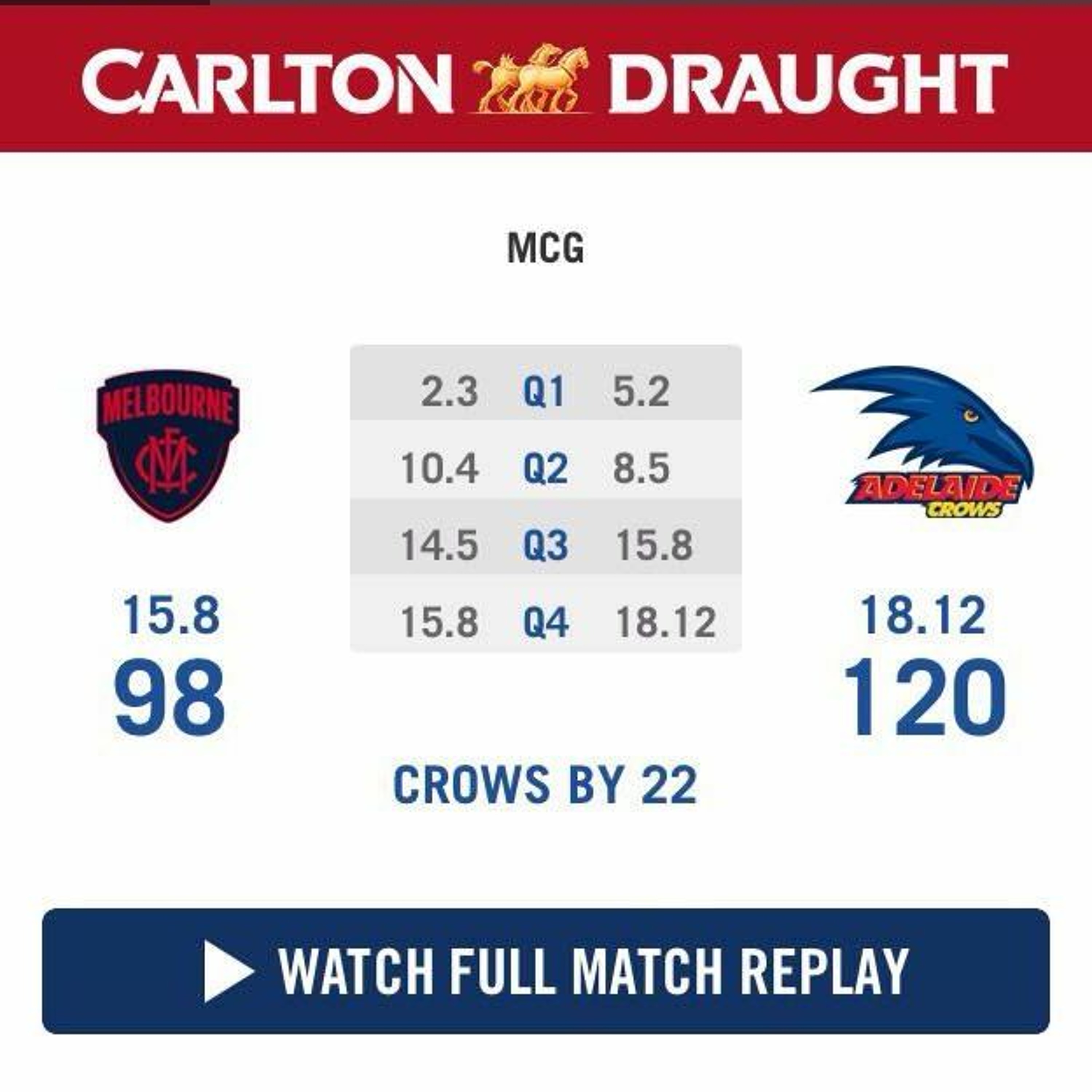 Round Fifteen vs. Adelaide