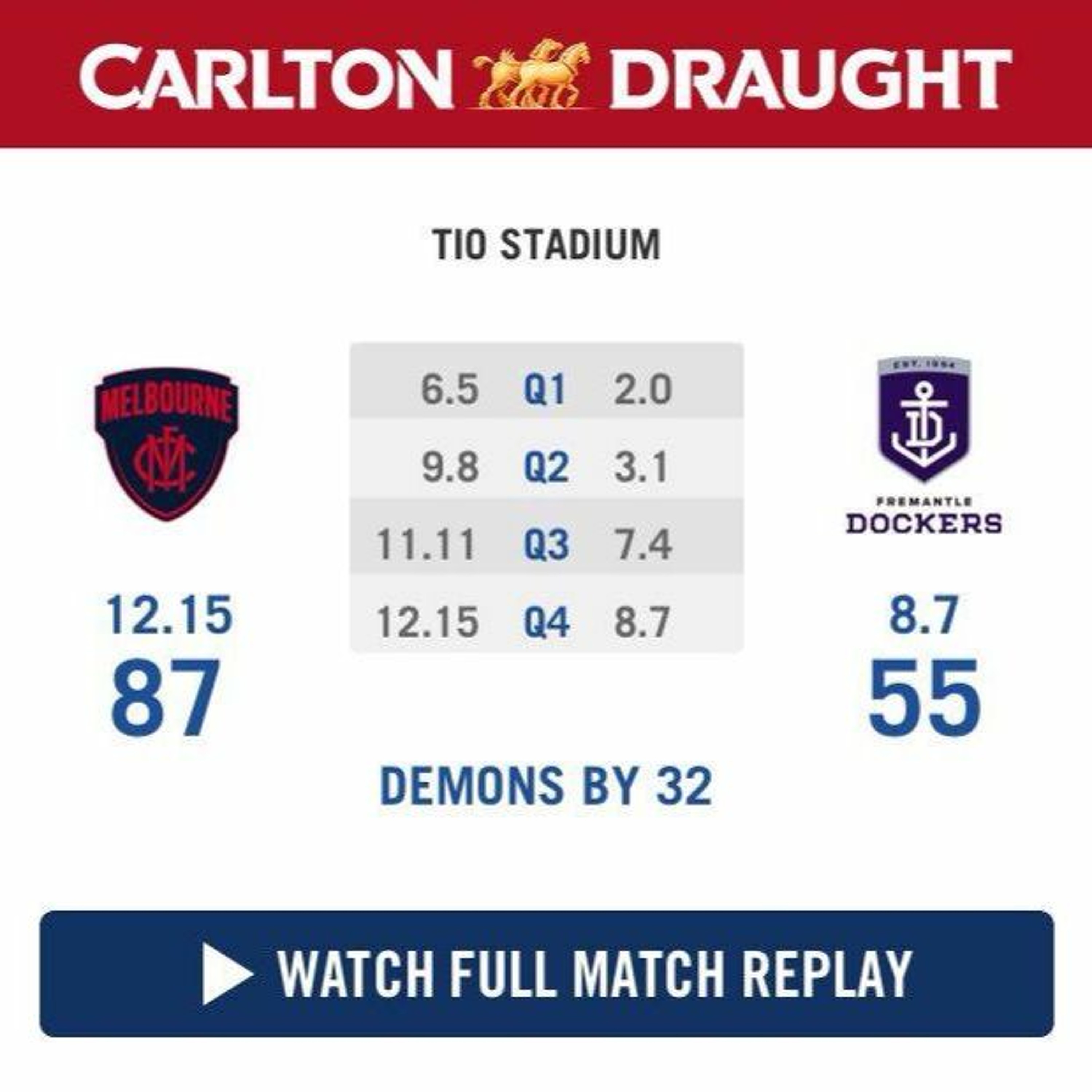 Round Sixteen vs. Fremantle