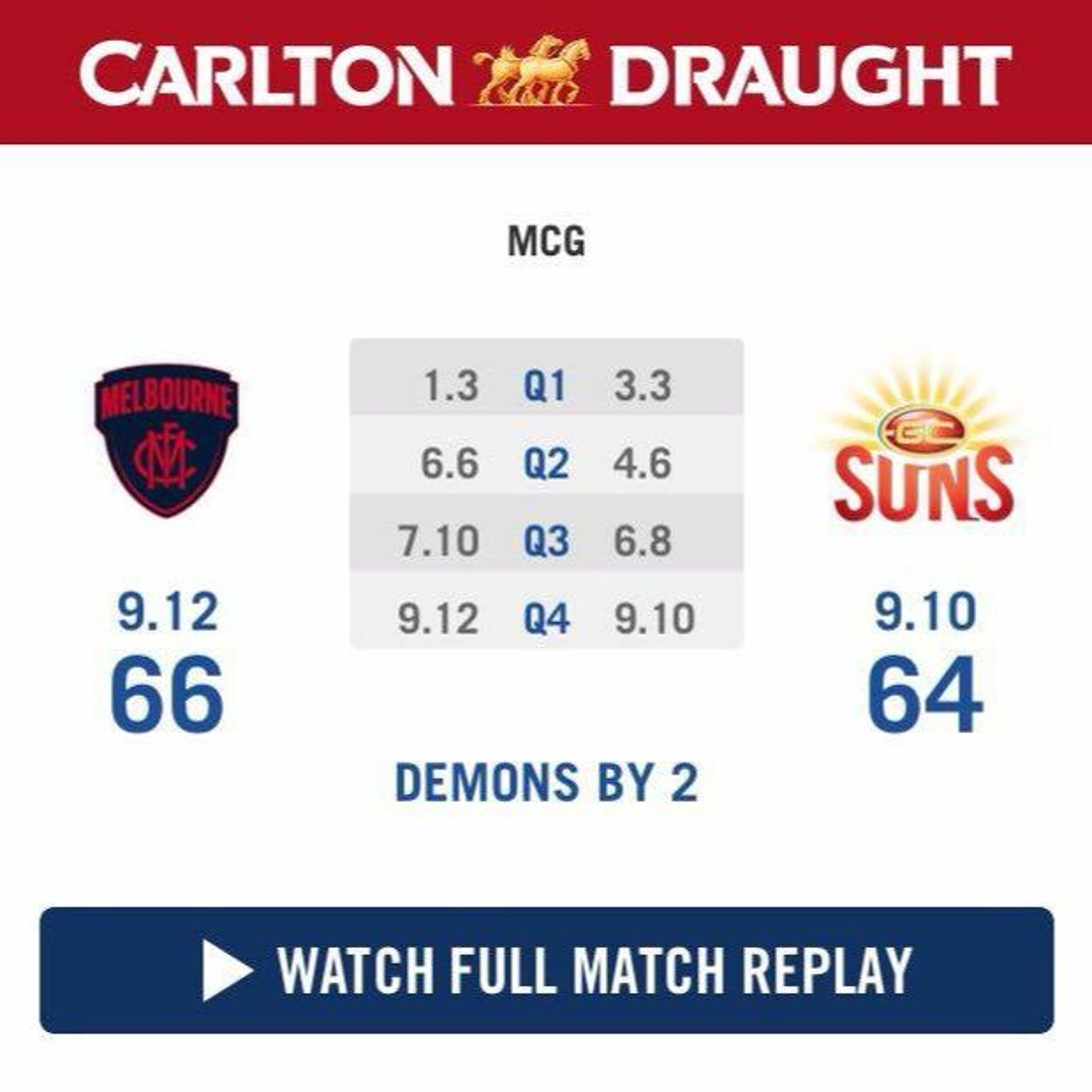 Round Nineteen vs. Gold Coast