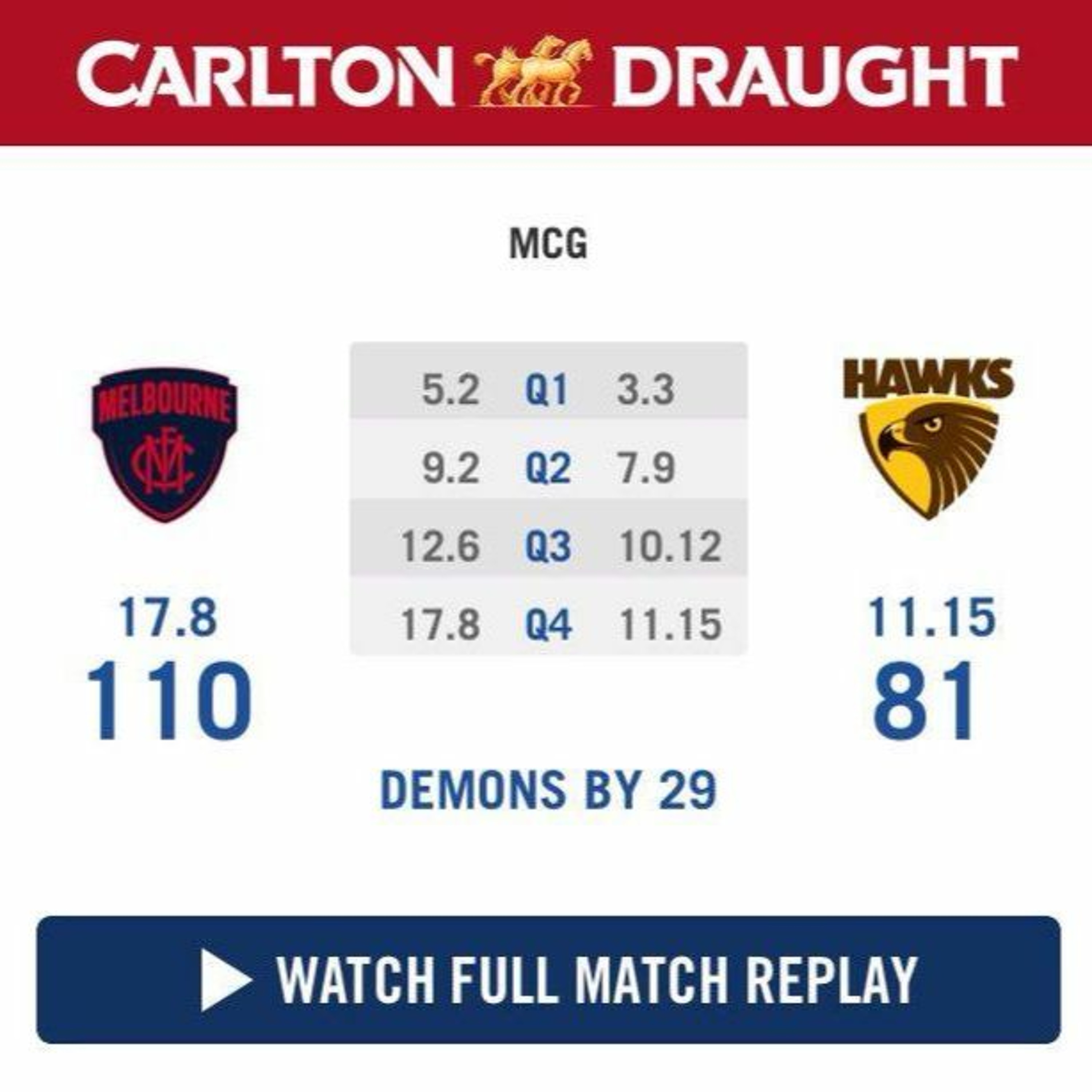 Round Twenty vs. Hawthorn