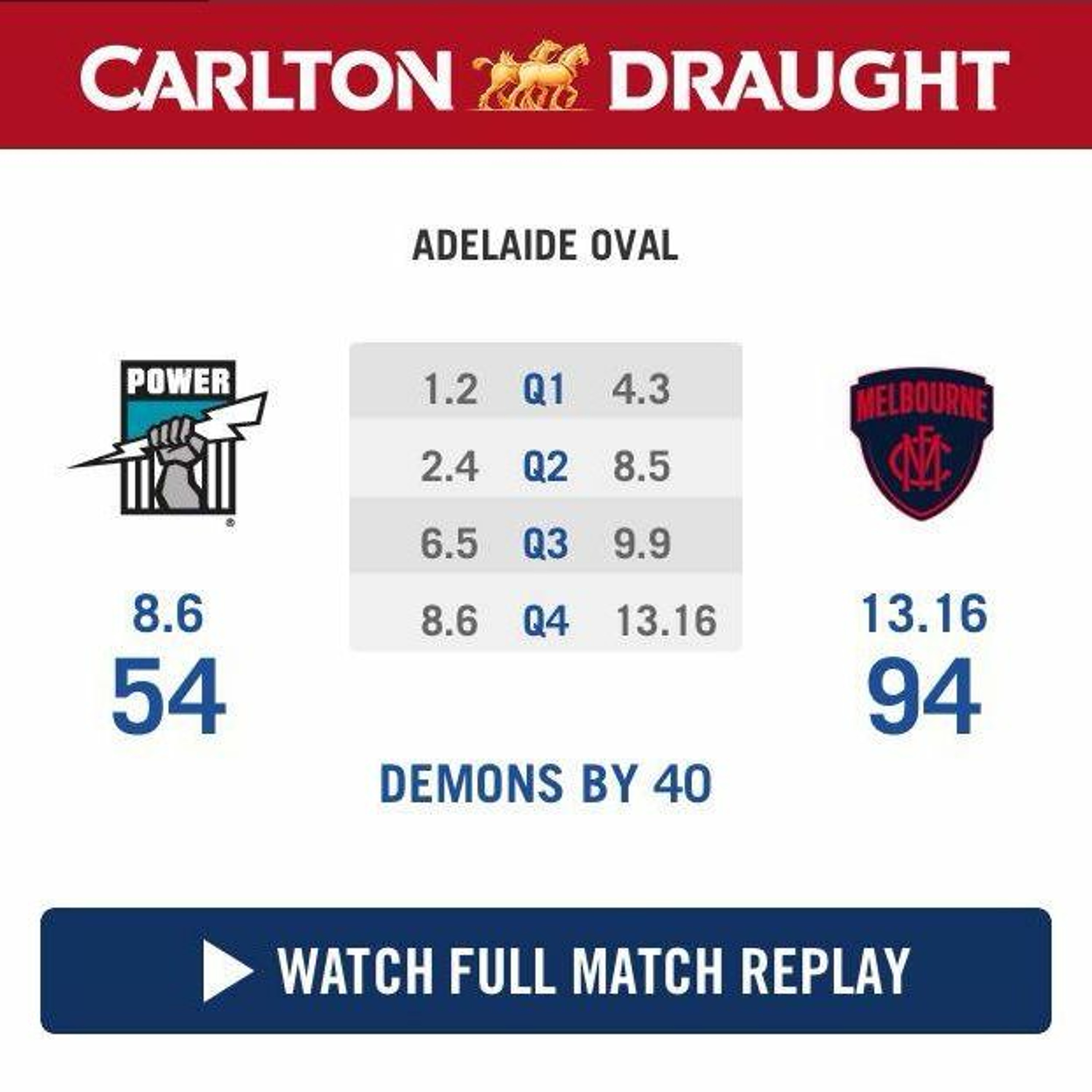 Round Twenty One vs. Port Adelaide