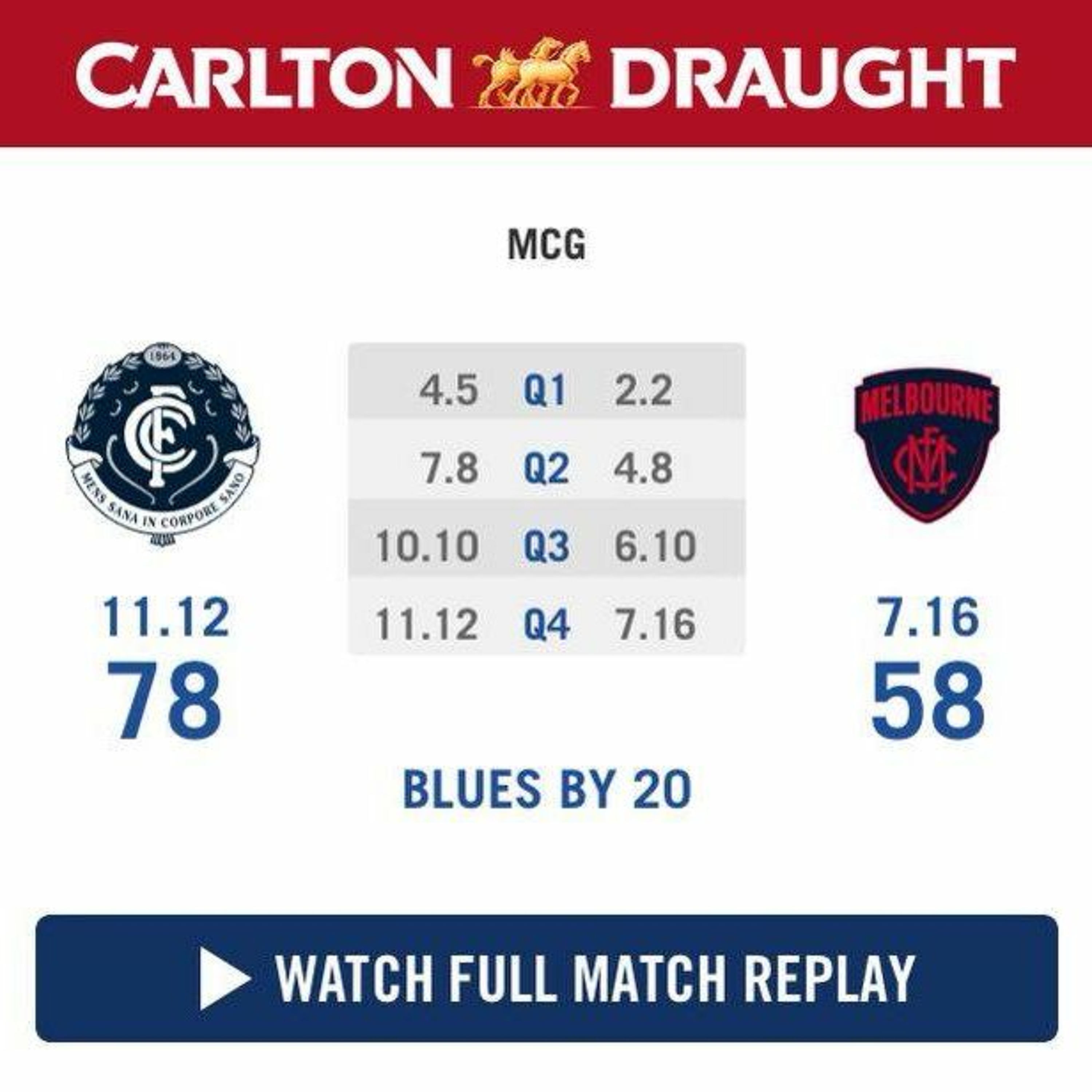 Round Twenty Two vs. Carlton