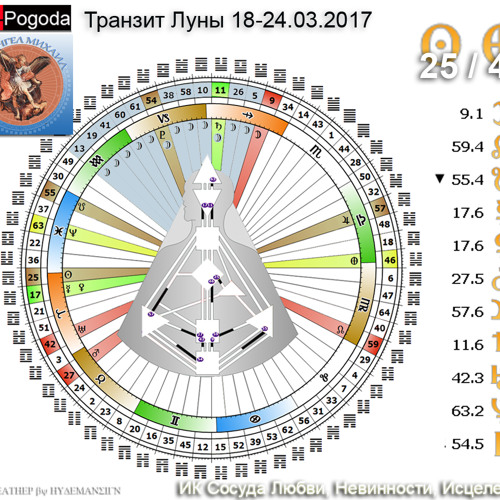 Дизайн человека сосуд любви это Дизайн человека сосуд любви это