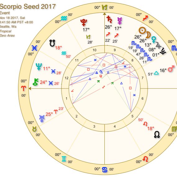 Scorpio New Moon Intentions 11.18.17
