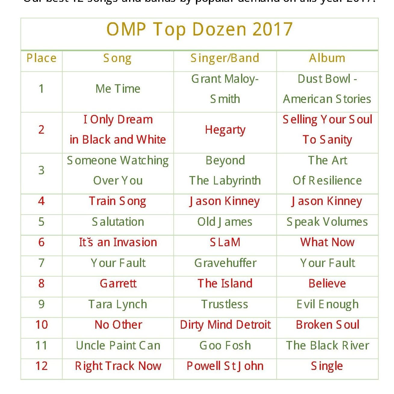 S3 Ep24 omp top dozen 2017