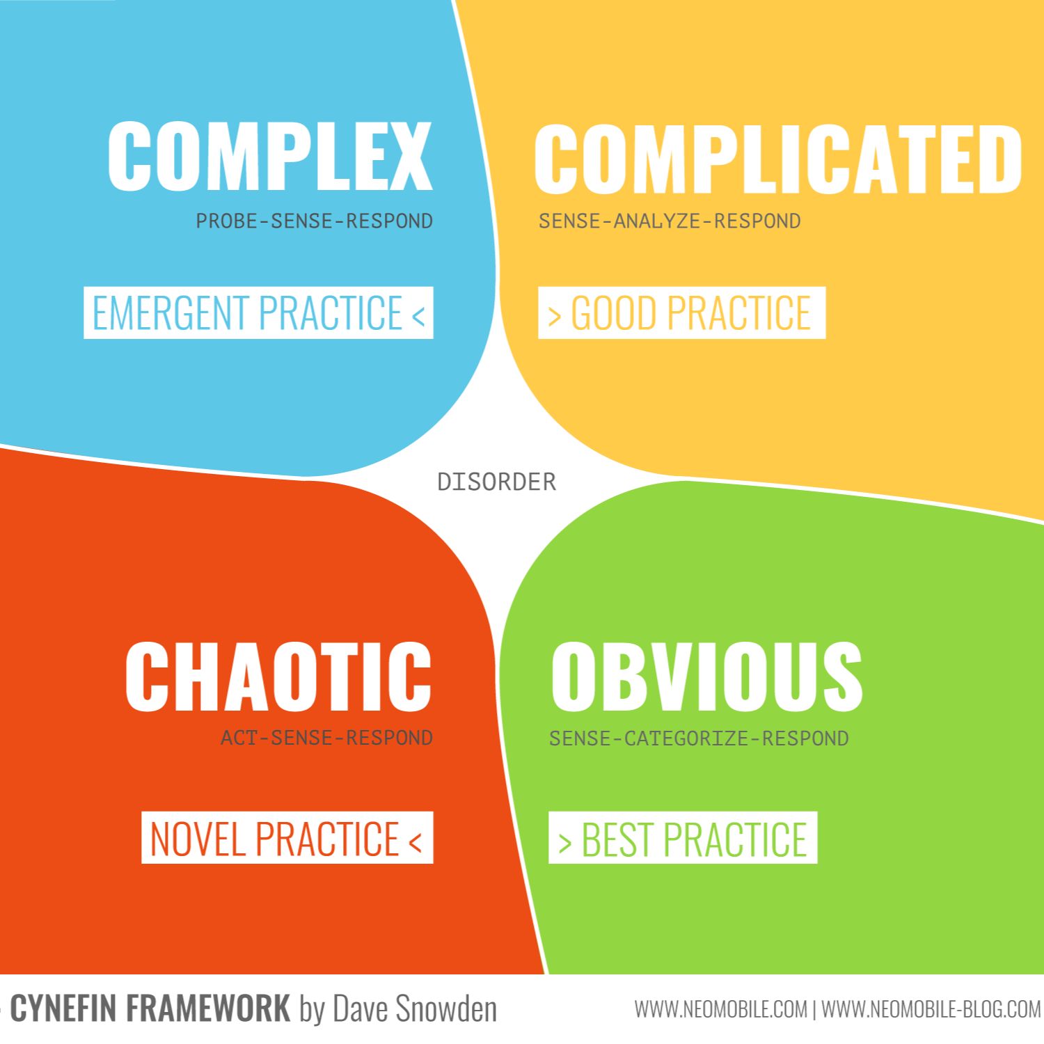 Unpacking the Cynefin Framework and how it helps us understand youth ministry.