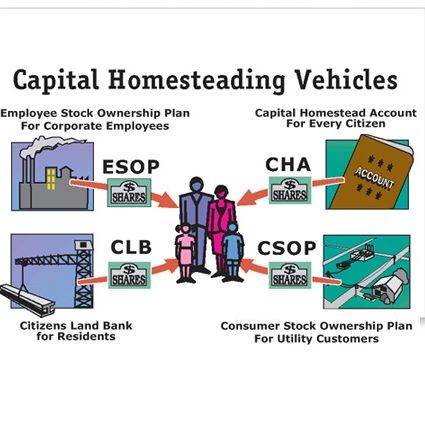 Just Third Way Hour #11 What is Money - Capital Homesteading Summary