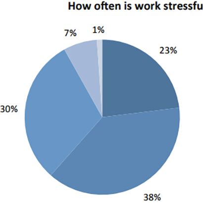 TFA 1: Stressed Out Teachers, Teaching Without a Union
