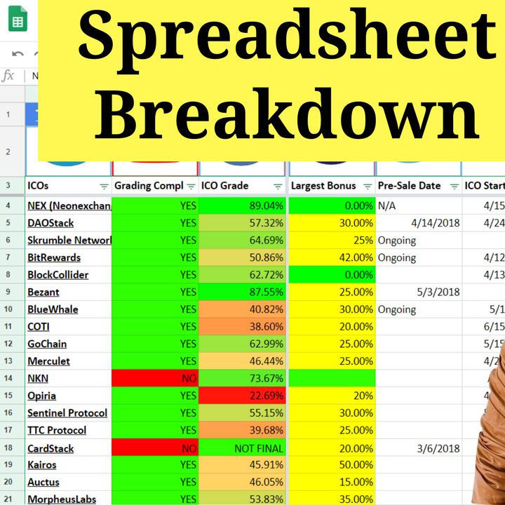 ICO Spreadsheet Breakdown - How I Rank ICO's