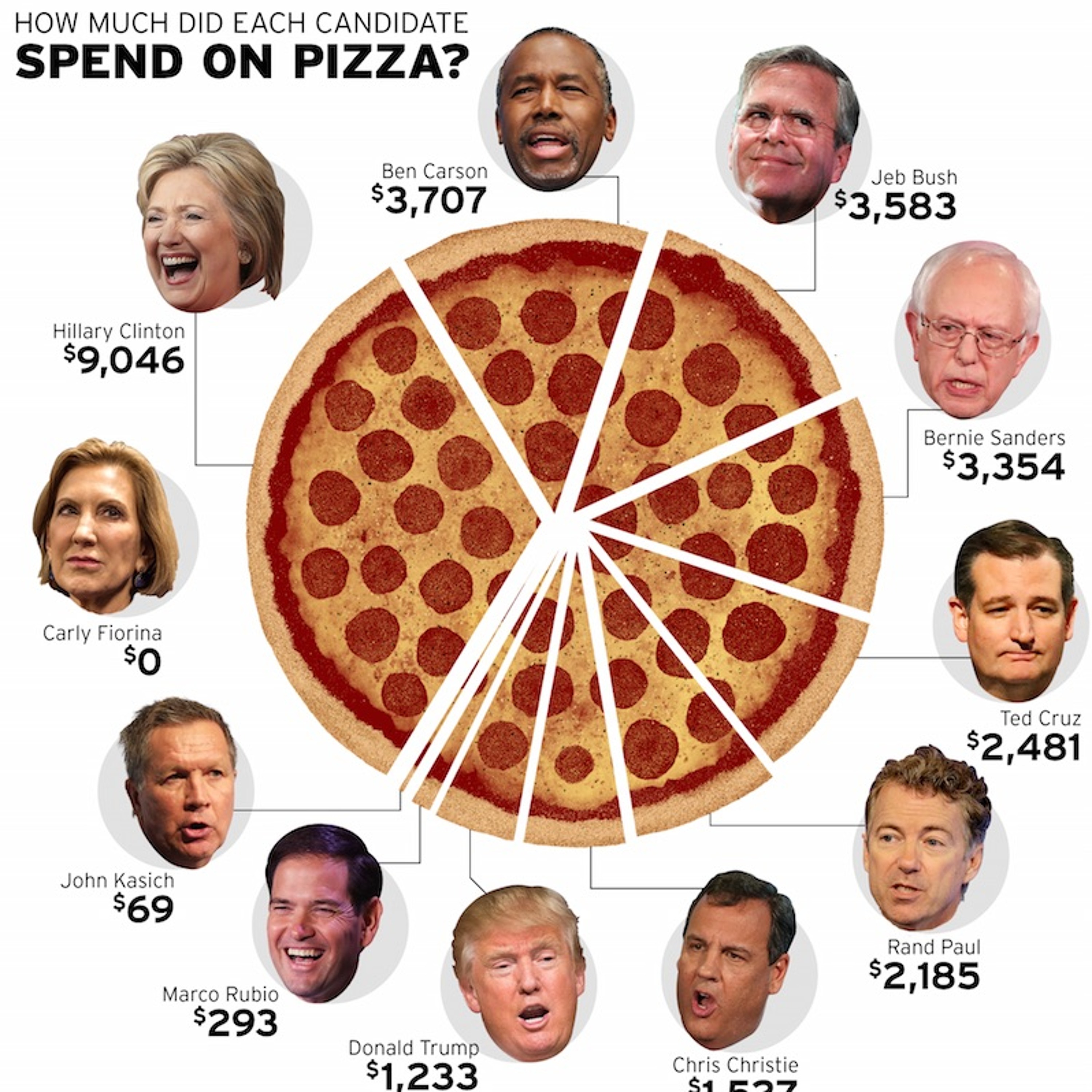 cold pizza party