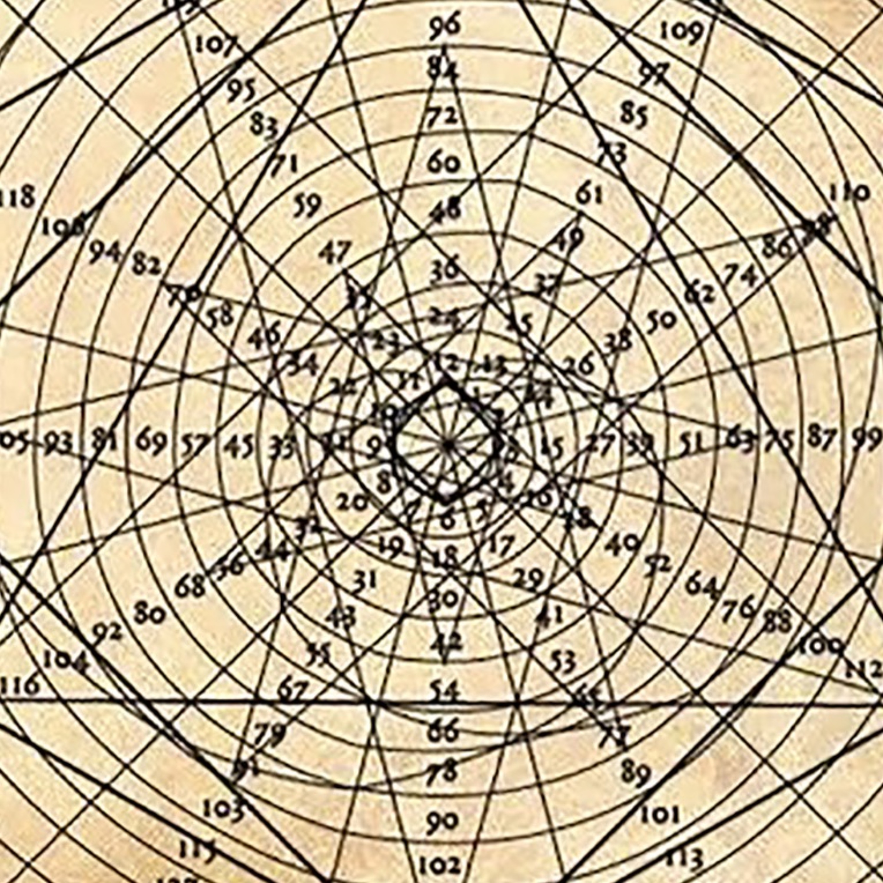 What Does It Mean To Learn Anything?