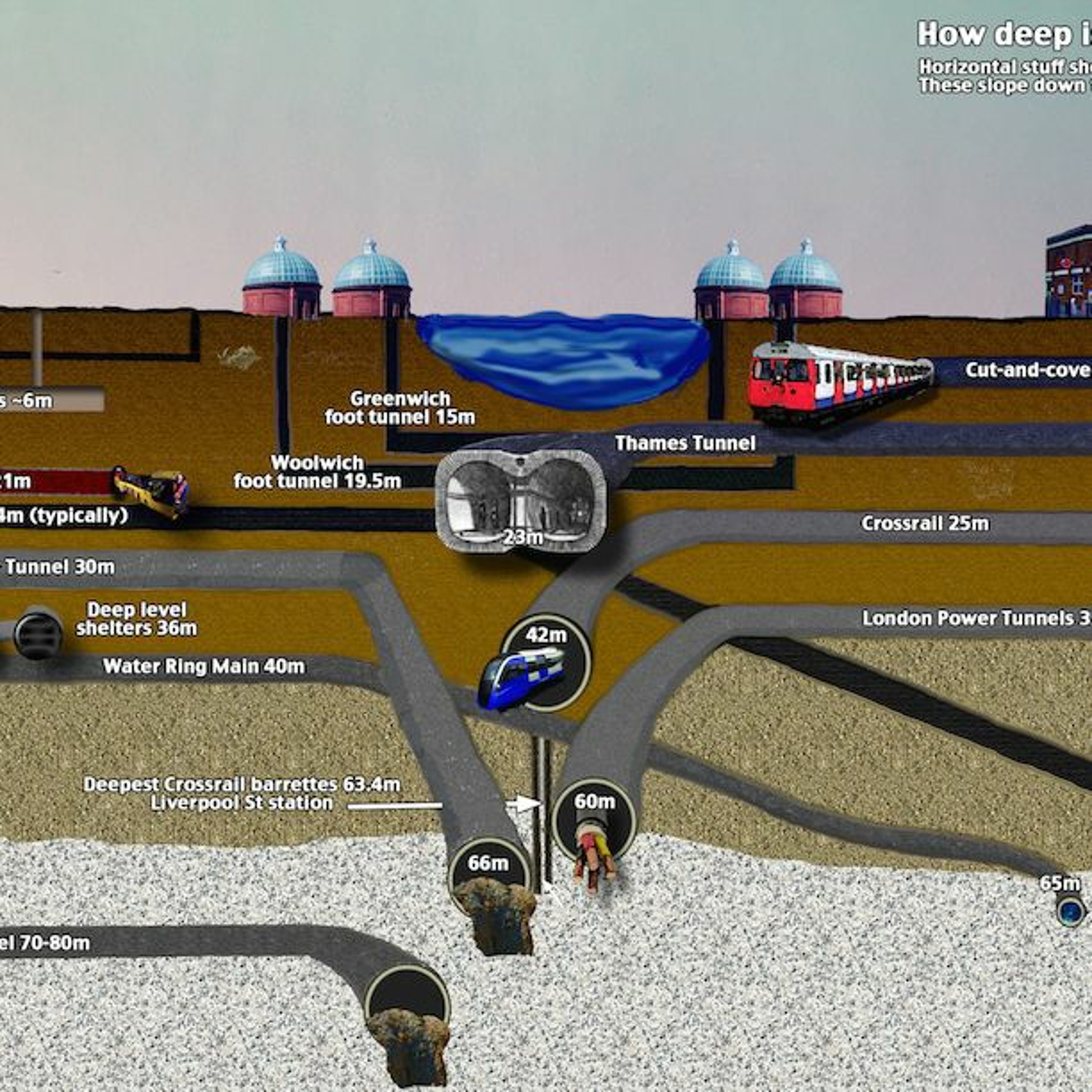 Subterranean London