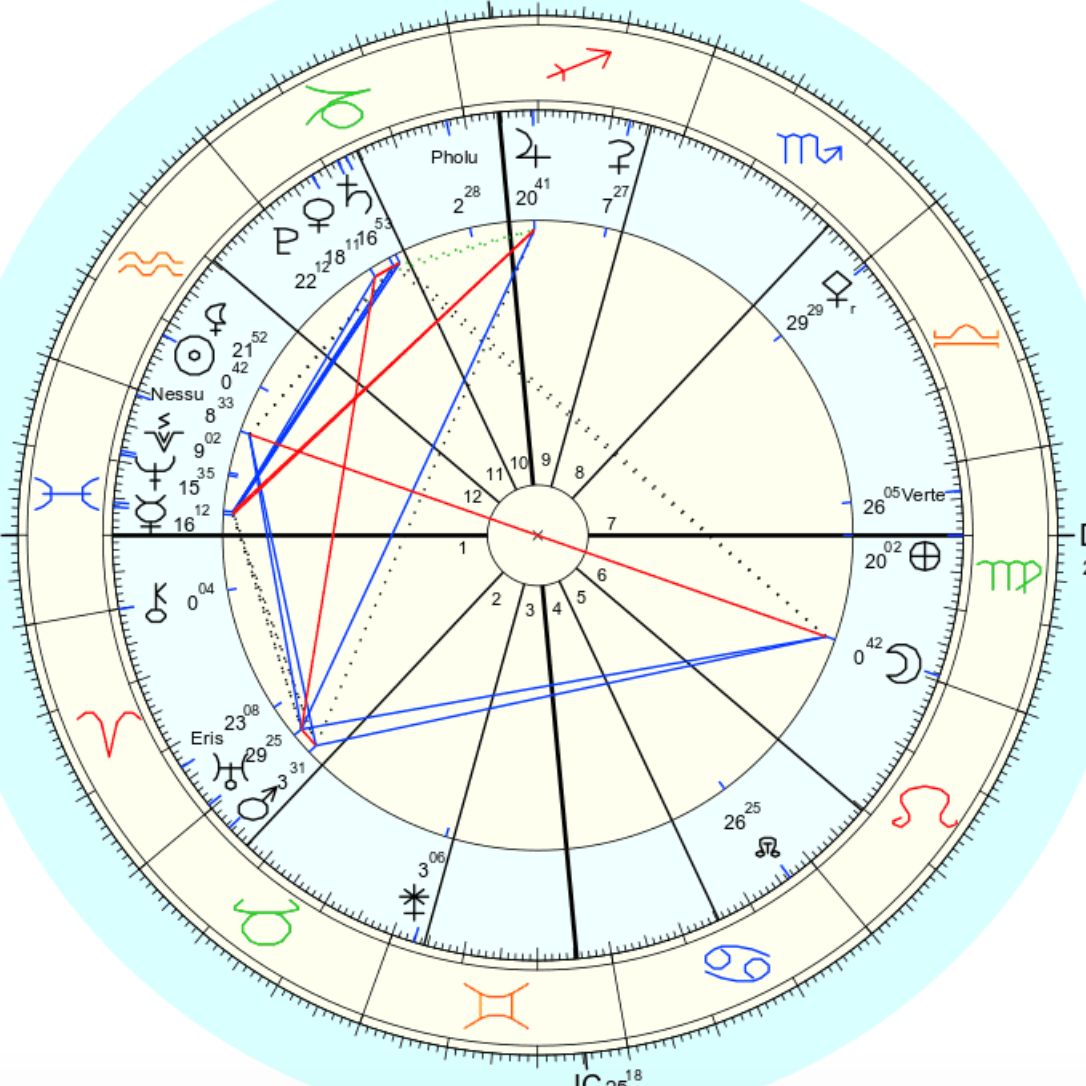 Ross Lynch Natal Chart