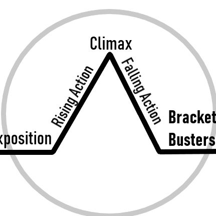 Tandem Thoughts & Random Plots