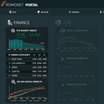 Romonet to Take CBRE's AR Tech for Data Centers to the Next Level