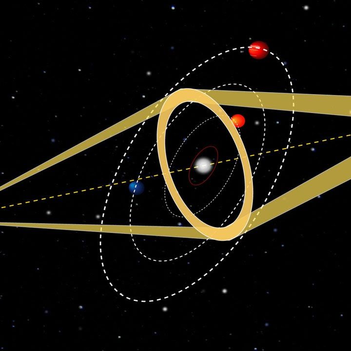 Starts With A Bang #43 - Gravitational Microlensing