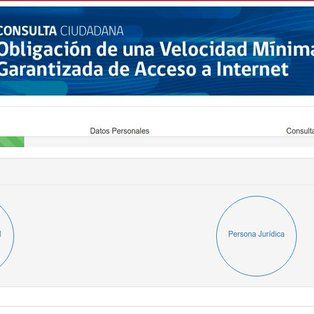 Programa Ciudadanos Conectados