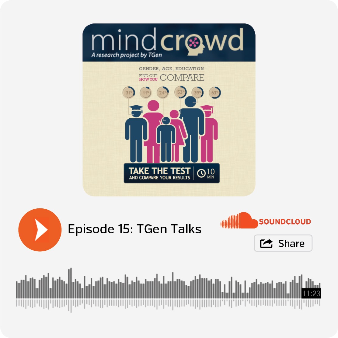 Episode 15: MindCrowd—A Study on how the Healthy Brain Works