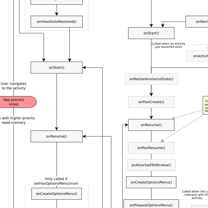 Android Dev Podcast #1. Activity lifecycle under the hood
