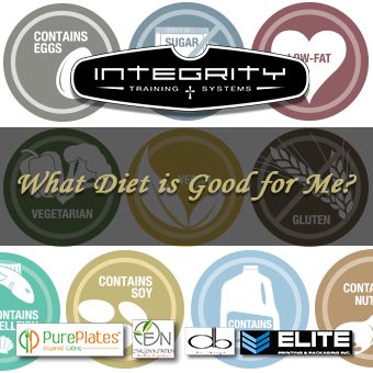 What Diet is good for Me?