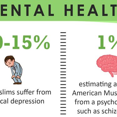 Episode 37: Mental Health First Aid In The Muslim Community