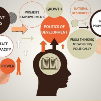Summary of the last 3 weeks' aid and development posts on From Poverty to Power