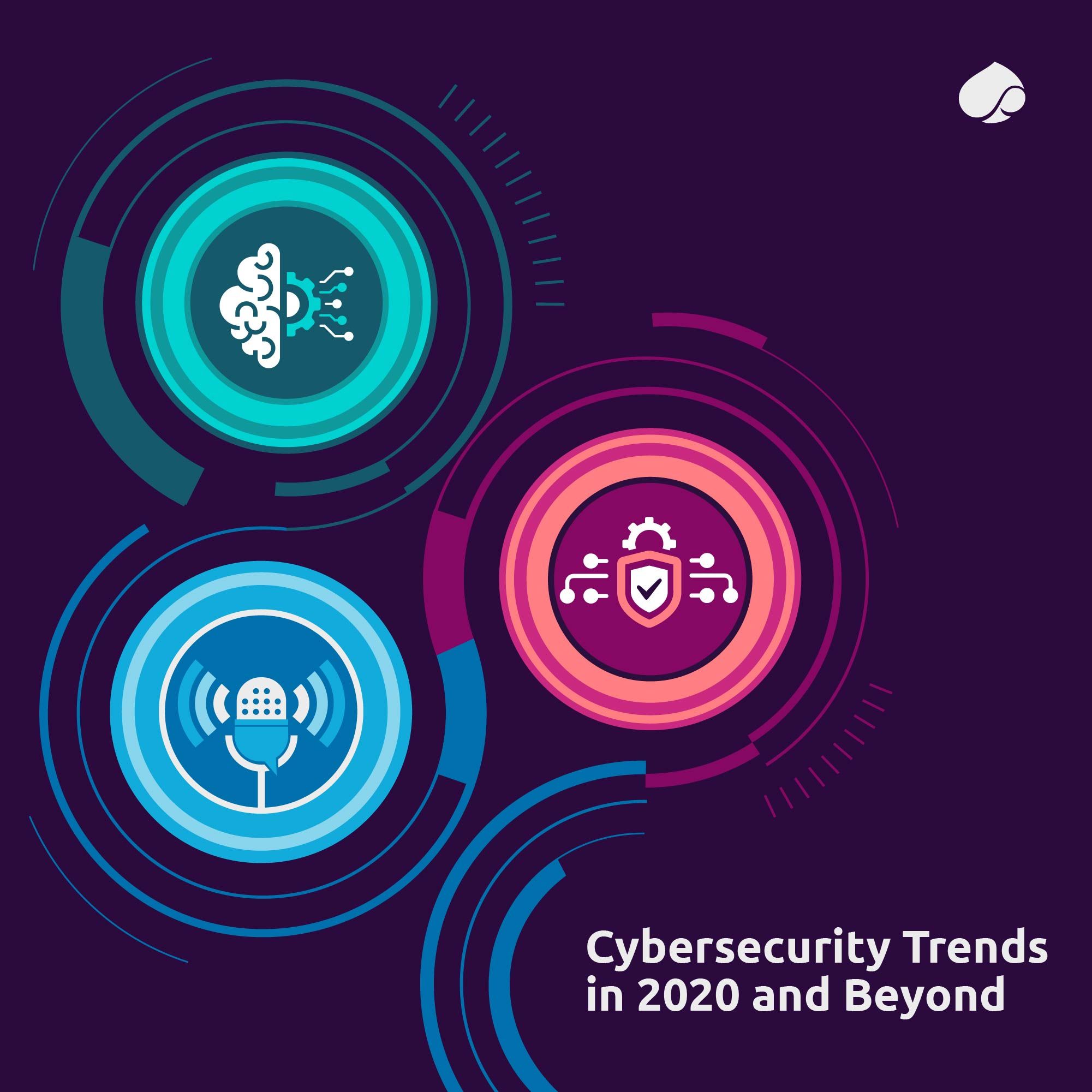 What’s on the Horizon for Cybersecurity: Trends in 2020 and beyond