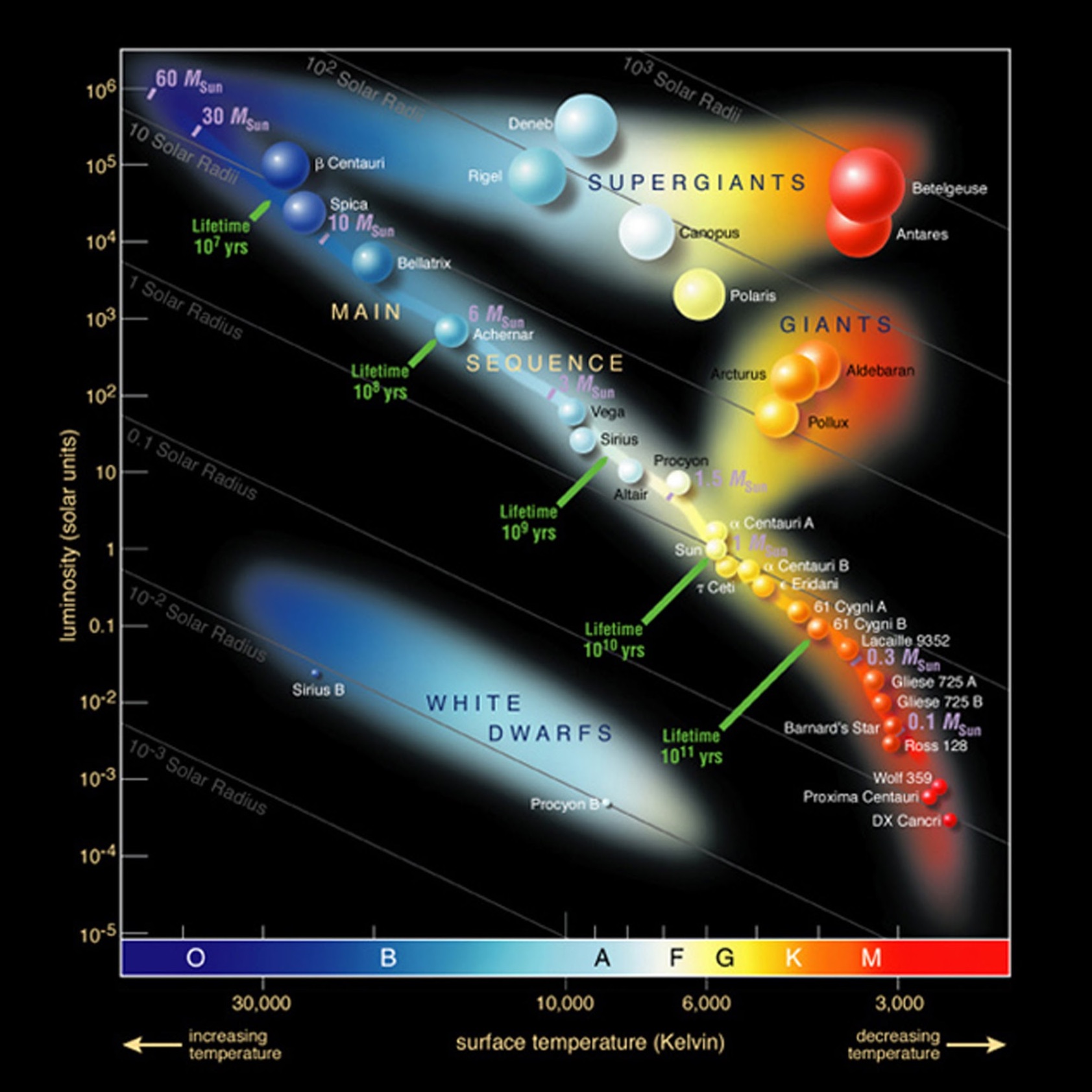 031 - The cycle of life in stars