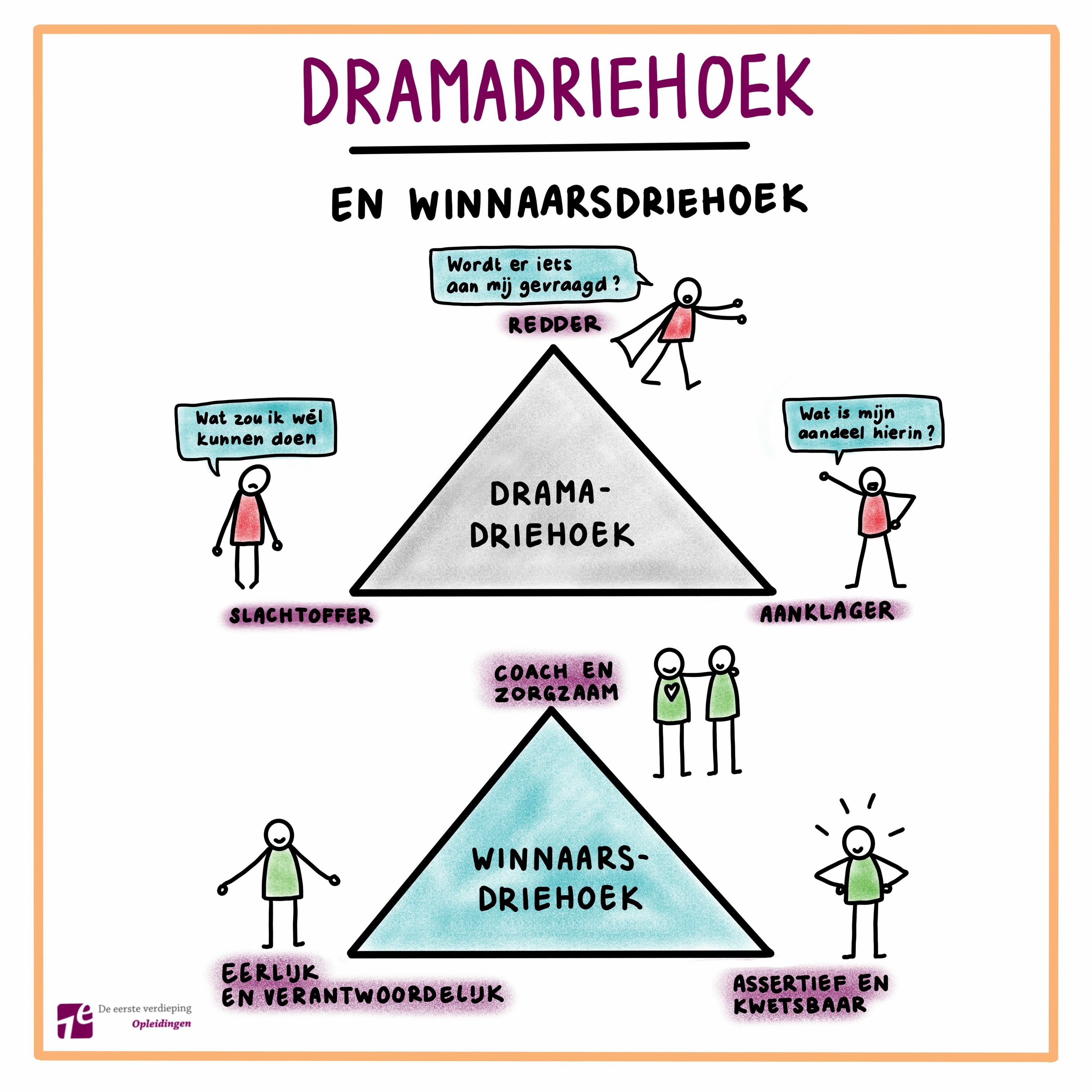 De eerste verdieping Podcast