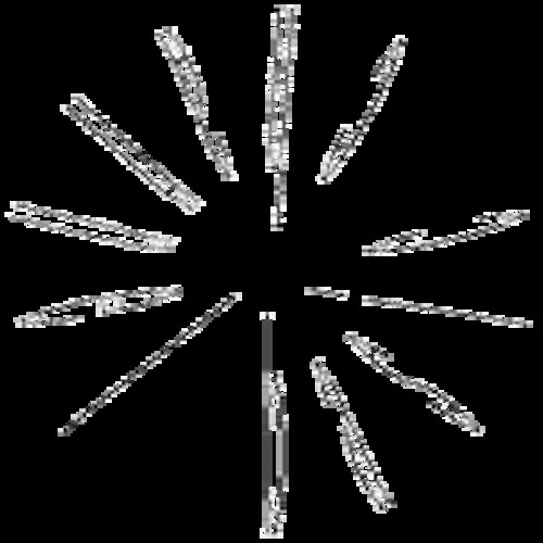 Basic Channels