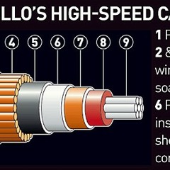 Apollo North (OALC-4 SPDA cable)