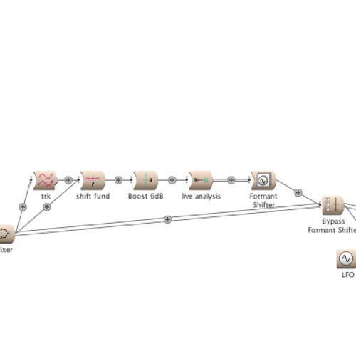 Kyma Input Controller