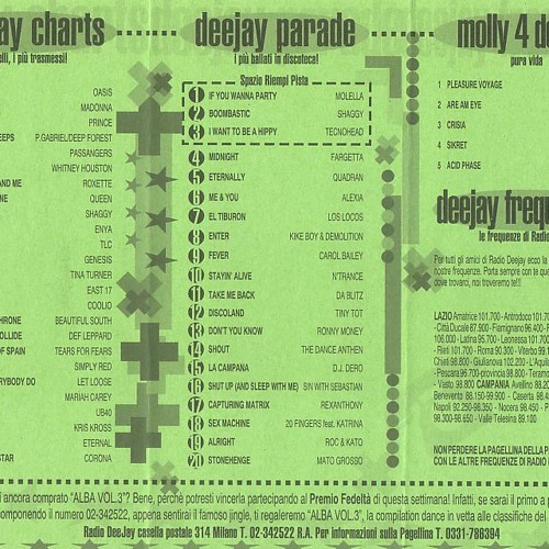 Stream Radio Deejay MOLLY 4 DJ - X-FORM PLEASURE VOYAGE - NUMERO UNO (PIU  SPOT PROGRESSIVA UNO) 28-11-1995 by Fabietto Cataneo | Listen online for  free on SoundCloud
