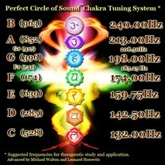 Chakra Illum