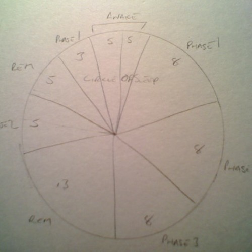 Circle of Sleep Extract