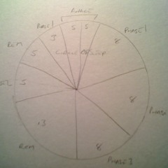 Circle of Sleep Extract