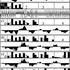 Do Digital Monkeys Inhabit Virtual Trees? [2006]