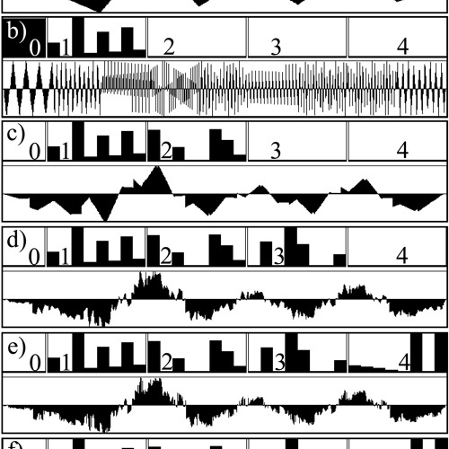 Do Digital Monkeys Inhabit Virtual Trees? [2006]