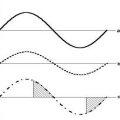 Shaping The Wave