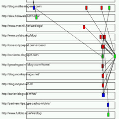 Conversational Geometry (2009)