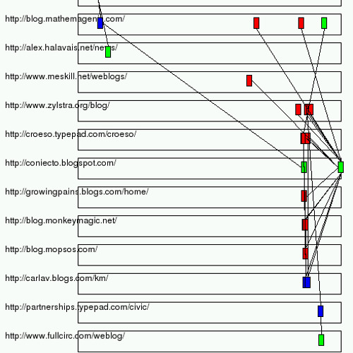Conversational Geometry (2009)