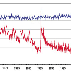 Werteverlust INSTRUMENTAL